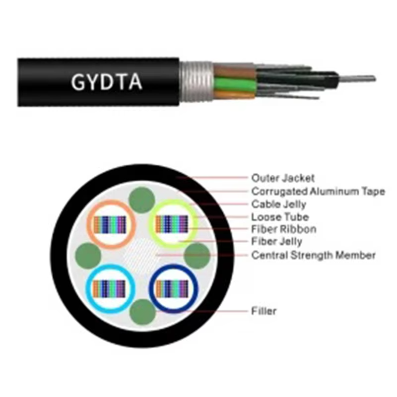 Gydta Gydts Outdoor fiber optic cable