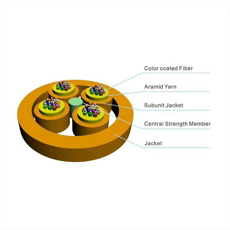 MPC Indoor fiber optic cable