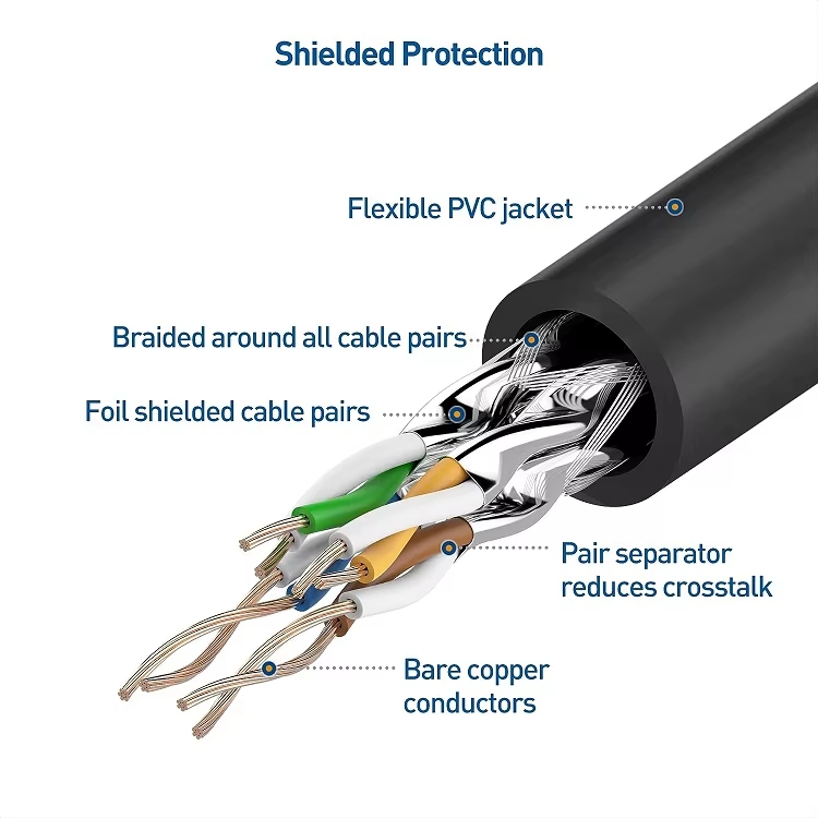 Cat7 5M network patch cord