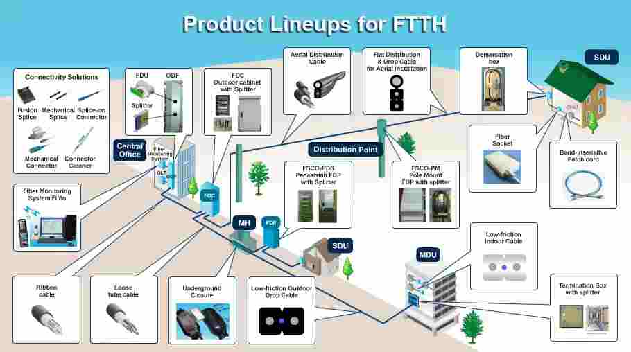 enFTTH Solutions